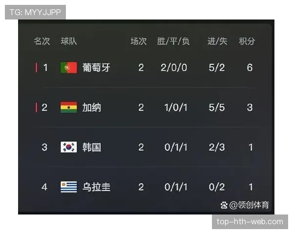 2026世界杯为什么先看净胜球 2026世界杯为什么先看净胜球